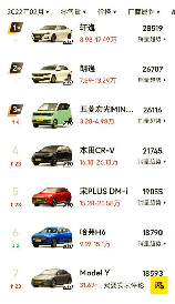 2月汽车销量排行榜，2月汽车销量排行榜揭晓