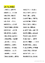 表示看的四字词语，【表示看的四字词语】你真的了解吗？
