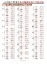 田加偏旁组新字：一个汉字的微型改革
