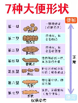 大便不成形正常吗