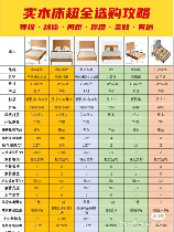 买家必看：木床1.8米双人床价格一览